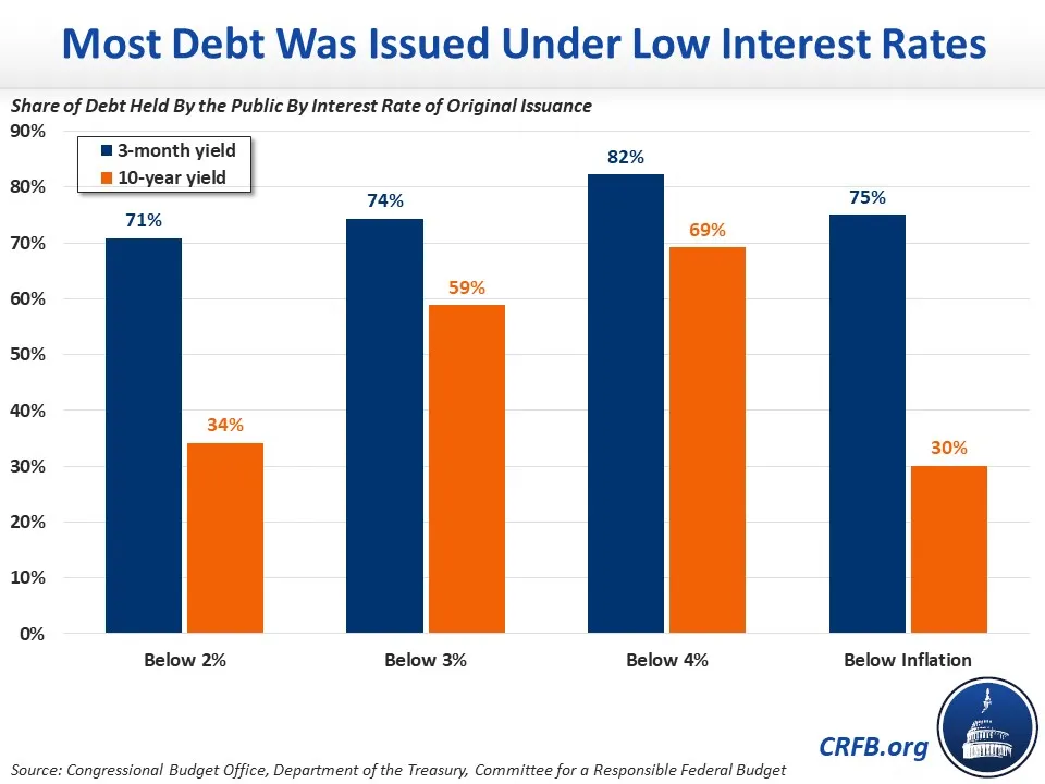 the-high-cost-of-borrowing-at-low-rates-2023-09-25